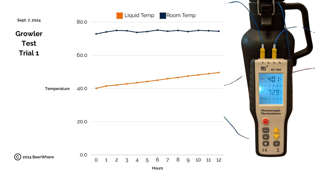 How long will an insulated growler keep beer cold?